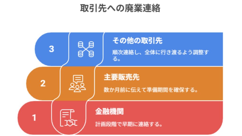 取引先への廃業連絡